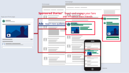 Ads: Facecebook pronto a mettere fine alle Sponsored Stories (o storie sponsorizzate) storie sponsorizzate facebook ads