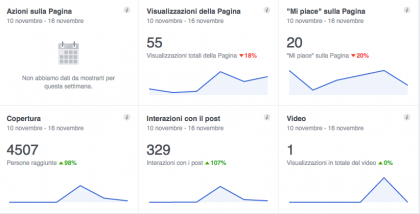 Facebook dà un'aggiustatina a metriche e report insight facebook aggiornati