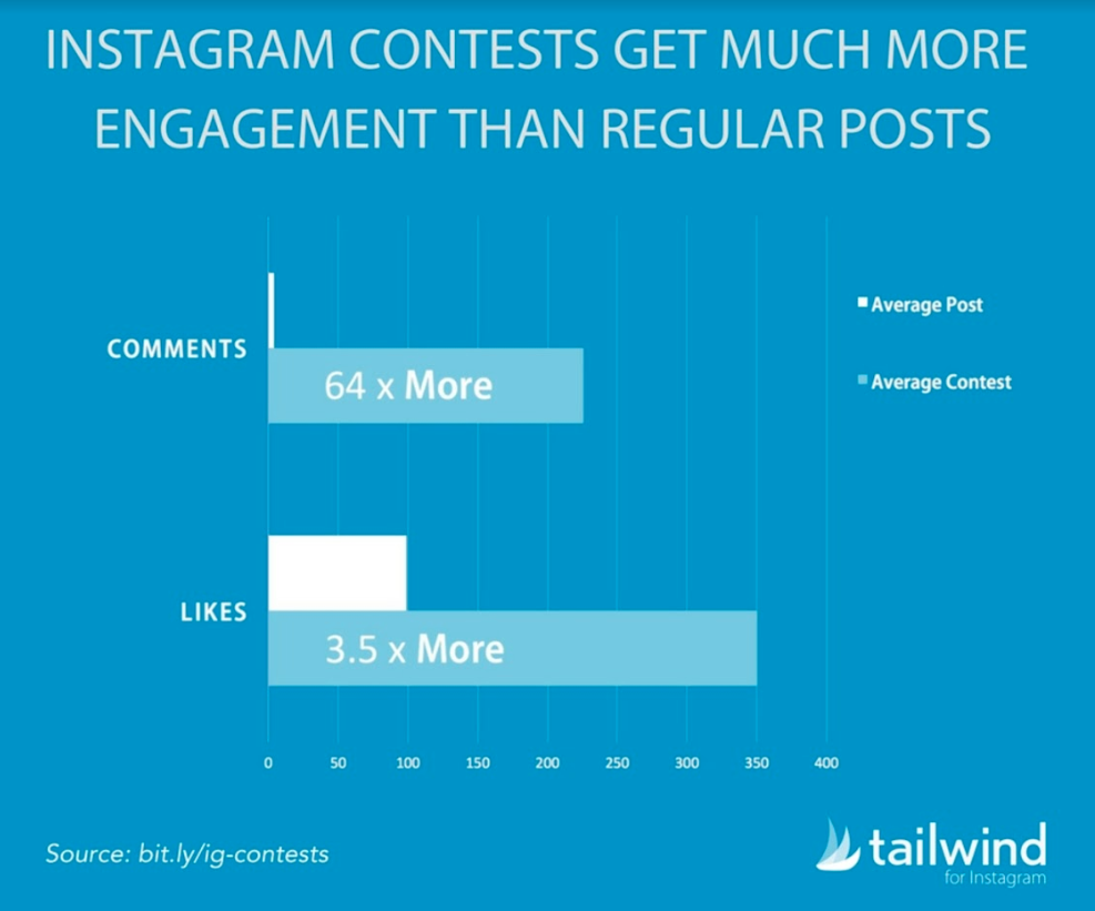 engagement instagram post