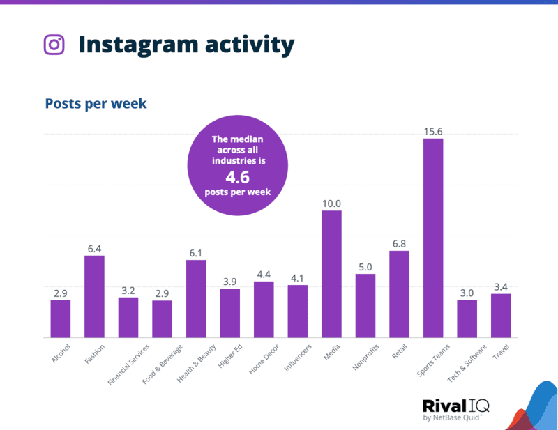 Social media engagement rate