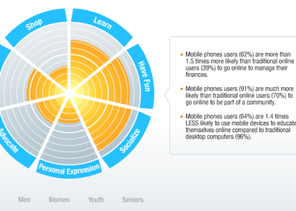 Il mobile web come connettore sociale