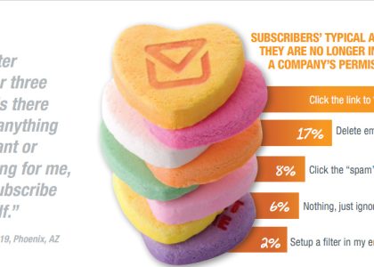 Le ragioni del dislike e del defollow su Facebook e Twitter