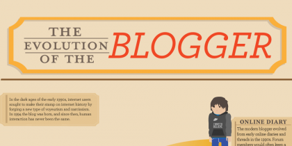 17 infografiche sui social media