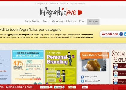 Infographic Lov, l'aggregatore italiano di infografiche per categorie Infographic Lov, l'aggregatore italiano di infografiche per categorie