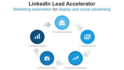 linkedin lead accelerator
