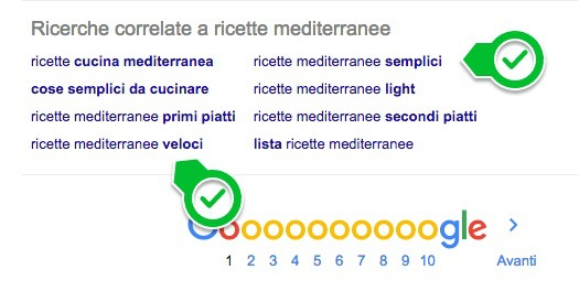 Come creare le reader personas? Come creare le reader personas?